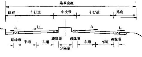 道路路基|道路路基设计